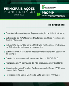 PROPIP - PRÓ-REITORIA DE PÓS-GRADUAÇÃO, PESQUISA E INOVAÇÃO - Pós-graduação Criação da Resolução para Regulamentação de Pós-Doutorado Submissão do APCN para o Doutorado da Rede Nordeste de Ensino (Renoen) Submissão do APCN para o Mestrado Profissional em Ensino de Ciências da Natureza e Matemática Submissão do APCN para o Mestrado Profissional em Educação do Campo Oferta de vagas para alunos especiais no PROF-FILO Realização do VI Seminário da Pós-Graduação do IFSertãoPE Atualizações dos Projetos Pedagógicos de Curso (PPC) dos cursos Lato Sensu Publicação do Edital Unificado Lato Sensu nº 40/2025