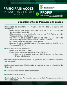 PROPIP - PRÓ-REITORIA DE PÓS-GRADUAÇÃO, PESQUISA E INOVAÇÃO - Departamento de Pesquisa e Inovação Instituição do Escritório de Projetos do IFSertãoPE e ações em destaque: Elaboração da Resolução de criação do Escritório de Projetos do IFSertãoPE Elaboração em articulação entre as Pró-Reitorias de Pesquisa, Ensino e Extensão Aprovação do projeto "Fábrica de Ideias", via emenda parlamentar para os campi Petrolina e Serra Talhada Submissões de propostas à Edital FINEP Aprovação de edital CNPq para a Semana Nacional de Ciência e Tecnologia (SNCT) Novas modalidades de bolsas: PIBIC-Af e PIBI-EM - CNPq Bolsa de Incentivo Acadêmico (BIA) - FACEPE BIA em articulação entre as Pró-Reitorias de Pesquisa, Ensino e Extensão Reformulação da Resolução nº 38, que trata do cadastro de projetos de pesquisa Criação do programa iTechSertão, em parceria com o Ministério do Esporte Capacitação no âmbito do Polo Embrapii Momento PROPIP 2025 Instituição de Fundo Patrimonial para fomento à Pesquisa, Inovação e Pós-Graduação