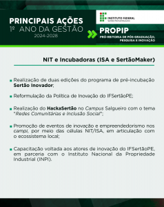 PROPIP - PRÓ-REITORIA DE PÓS-GRADUAÇÃO, PESQUISA E INOVAÇÃO - NIT e Incubadoras (ISA e SertãoMaker) Realização de duas edições do programa de pré-incubação Sertão Inovador Reformulação da Política de Inovação do IFSertãoPE Realização do HackaSertão no Campus Salgueiro com o tema "Redes Comunitárias e Inclusão Social" Promoção de eventos de inovação e empreendedorismo nos campi, por meio das células NIT/ISA, em articulação com o ecossistema local Capacitação voltada aos atores de inovação do IFSertãoPE, em parceria com o Instituto Nacional da Propriedade Industrial (INPI)