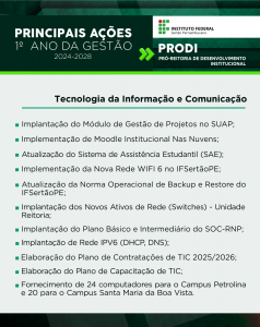 PRODI - PRÓ-REITORIA DE DESENVOLVIMENTO INSTITUCIONAL - Tecnologia da Informação e Comunicação Implantação do Módulo de Gestão de Projetos no SUAP Implementação de Moodle Institucional Nas Nuvens Atualização do Sistema de Assistência Estudantil (SAE) Implementação da Nova Rede WIFI 6 no IFSertãoPE Atualização da Norma Operacional de Backup e Restore do IFSertãoPE Implantação dos Novos Ativos de Rede (Switches) - Unidade Reitoria Implantação do Plano Básico e Intermediário do SOC-RNP Implantação de Rede IPV6 (DHCP, DNS) Elaboração do Plano de Contratações de TIC 2025/2026 Elaboração do Plano de Capacitação de TIC Fornecimento de 24 computadores para o Campus Petrolina e 20 para o Campus Santa Maria da Boa Vista