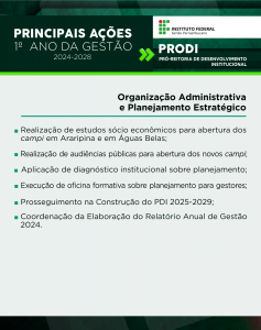 PRODI - PRÓ-REITORIA DE DESENVOLVIMENTO INSTITUCIONAL - Organização Administrativa e Planejamento Estratégico Realização de estudos sócio econômicos para abertura dos campi em Araripina e em Águas Belas Realização de audiências públicas para abertura dos novos campi Aplicação de diagnóstico institucional sobre planejamento Execução de oficina formativa sobre planejamento para gestores Prosseguimento na Construção do PDI 2025-2029 Coordenação da Elaboração do Relatório Anual de Gestão 2024