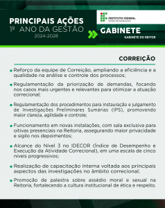 GABINETE - GABINETE DO REITOR - CORREIÇÃO Reforço da equipe de Correição, ampliando a eficiência e a qualidade na análise e controle dos processos. Regulamentação da priorização de demandas, focando nos casos mais urgentes e relevantes para otimizar a atuação correcional. Regulamentação dos procedimentos para instauração e julgamento de Investigações Preliminares Sumárias (IPS), promovendo maior clareza, agilidade e controle. Funcionamento em novas instalações, com sala exclusiva para oitivas presenciais na Reitoria, assegurando maior privacidade e sigilo nos depoimentos. Alcance do Nível 3 no IDECOR (Índice de Desempenho e Execução da Atividade Correcional), em uma escala de cinco níveis progressivos. Realização de capacitação interna voltada aos principais aspectos das investigações no âmbito correcional. Promoção de palestra sobre assédio moral e sexual na Reitoria, fortalecendo a cultura institucional de ética e respeito.