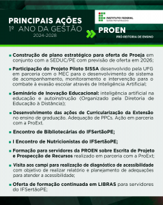 PROEN - PRÓ-REITORIA DE ENSINO Construção de plano estratégico para oferta de Proeja em conjunto com a SEDUC/PE com previsão de oferta em 2026. Participação do Projeto Piloto SISSA desenvolvido pela UFG em parceria com o MEC para o desenvolvimento de sistema de acompanhamento, monitoramento e intervenção para o combate à evasão escolar através de Inteligência Artificial. Seminário de Inovação Educacional: inteligência artificial na educação e autoinstrução (Organizado pela Diretoria de Educação a Distância). Desenvolvimento das ações de Curricularização da Extensão no ensino de graduação. Adequação de PPCs. Ação em parceria com a ProExt. Encontro de Bibliotecárias do IFSertãoPE. I Encontro de Nutricionistas do IFSertãoPE. Formação para servidores da PROEN sobre Escrita de Projeto e Prospecção de Recursos realizado em parceria com a ProExt. Visita aos campi para realização de diagnóstico de acessibilidade com objetivo de realizar relatório e planejamento de adequações para atender a acessibilidade. Oferta de formação continuada em LIBRAS para servidores do IFSertãoPE.