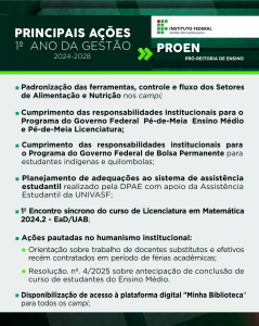 PROEN - PRÓ-REITORIA DE ENSINO Padronização das ferramentas, controle e fluxo dos Setores de Alimentação e Nutrição nos campi. Cumprimento das responsabilidades institucionais para o Programa do Governo Federal Pé-de-Meia Ensino Médio e Pé-de-Meia Licenciatura. Cumprimento das responsabilidades institucionais para o Programa do Governo Federal de Bolsa Permanente para estudantes indígenas e quilombolas. Planejamento de adequações ao sistema de assistência estudantil realizado pela DPAE com apoio da Assistência Estudantil da UNIVASF. 1º Encontro Síncrono do curso de Licenciatura em Matemática 2024.2 - EaD/UAB. Ações pautadas no humanismo institucional: Orientação sobre trabalho de docentes substitutos e efetivos recém contratados em período de férias acadêmicas. Resolução. nº. 4/2025 sobre antecipação de conclusão de curso de estudantes do Ensino Médio. Disponibilização de acesso à plataforma digital "Minha Biblioteca" para todos os campi.